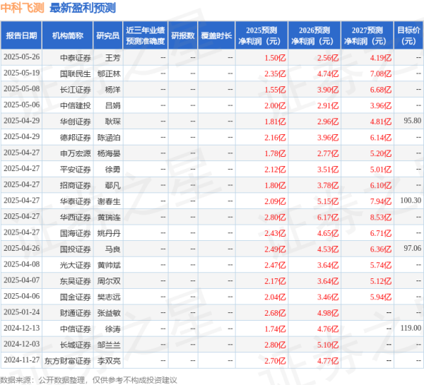 股票按月配资 华安证券：给予中科飞测买入评级