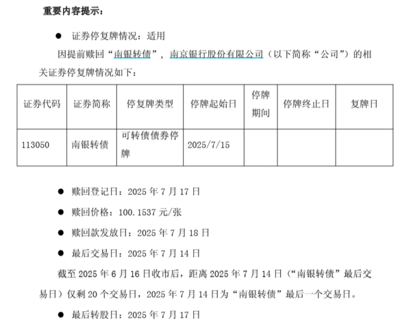 专业的网上股票配资 知名银行转债要摘牌，不操作要亏30%