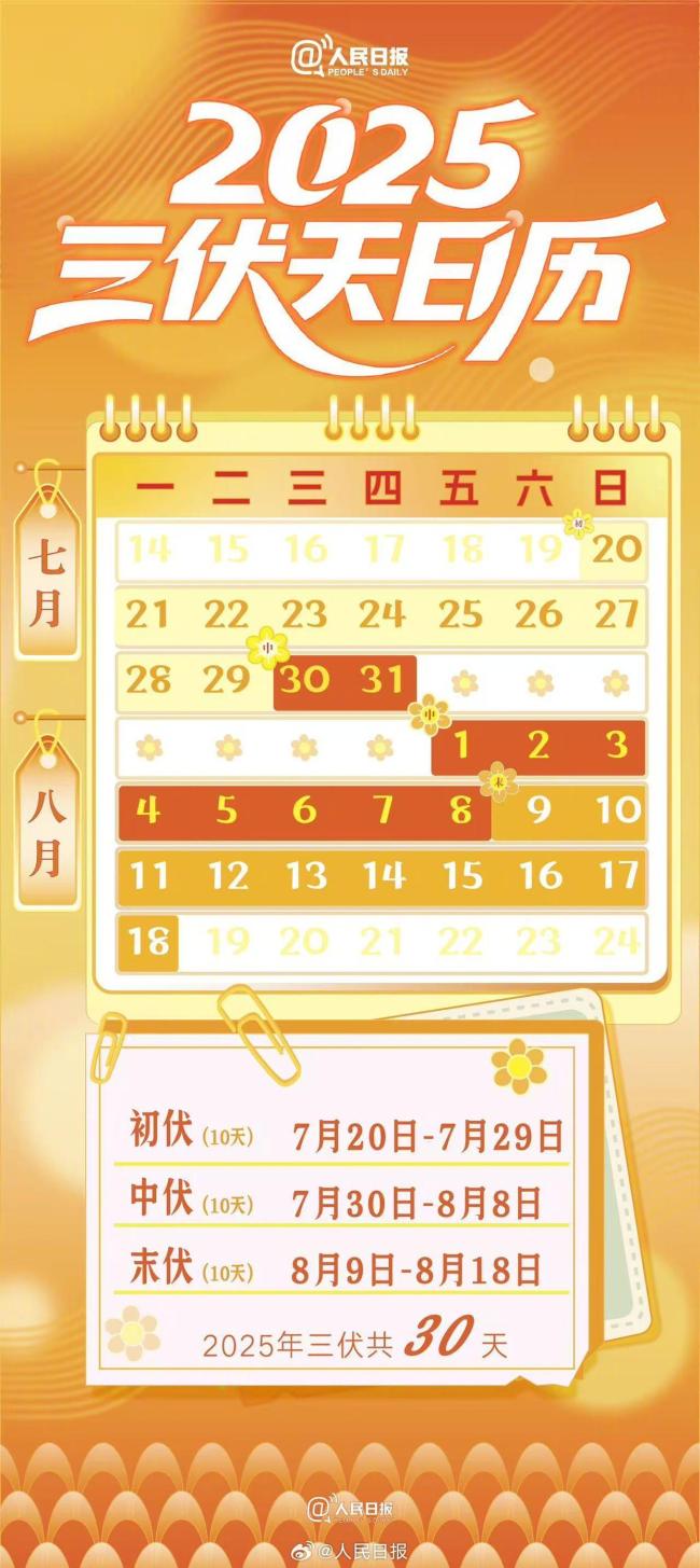 一份2025三伏天日历 请查收